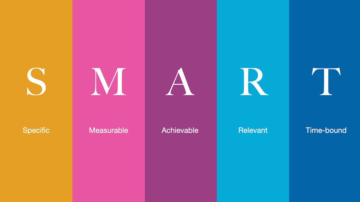 Smart goals for teams acronym